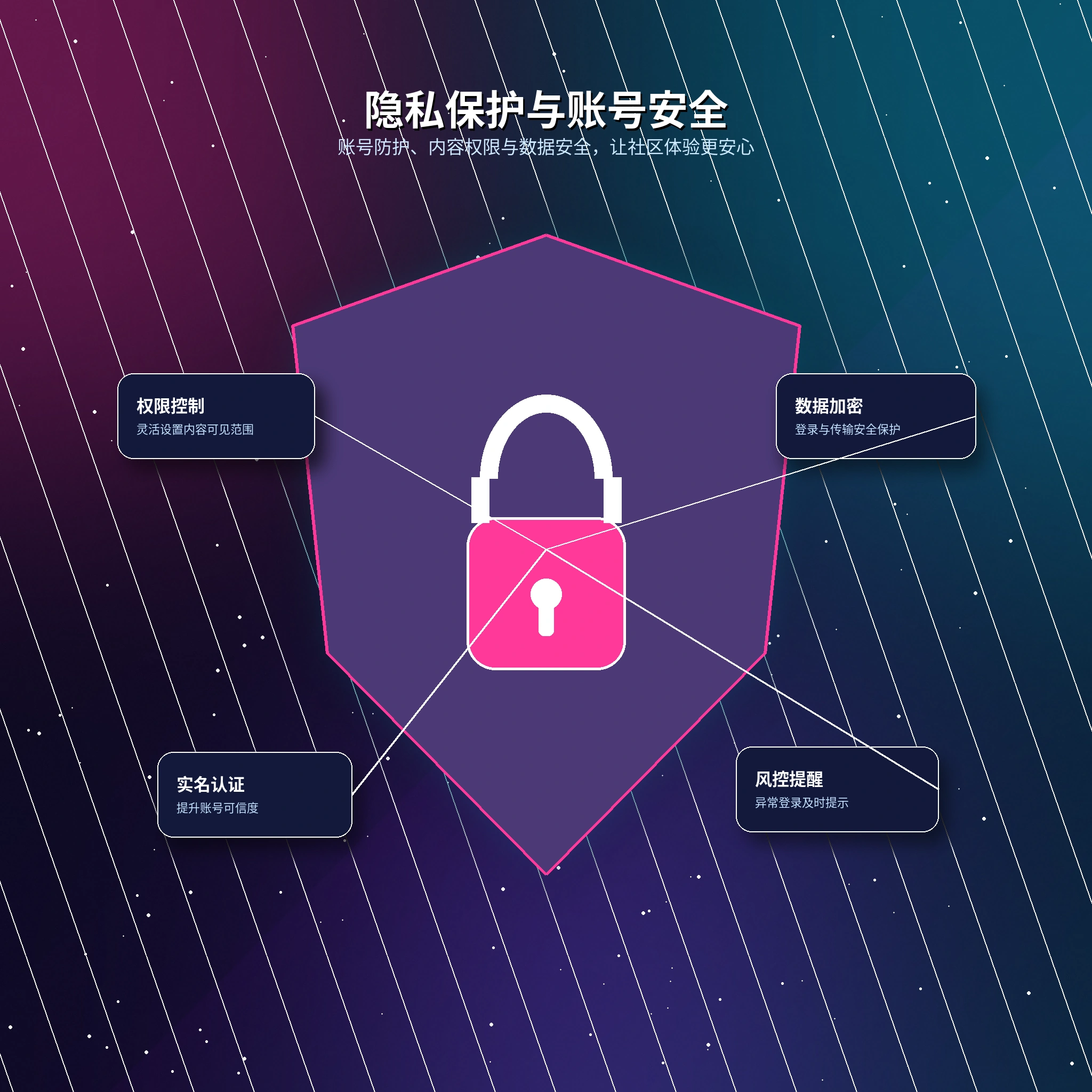 17c隐私保护功能展示